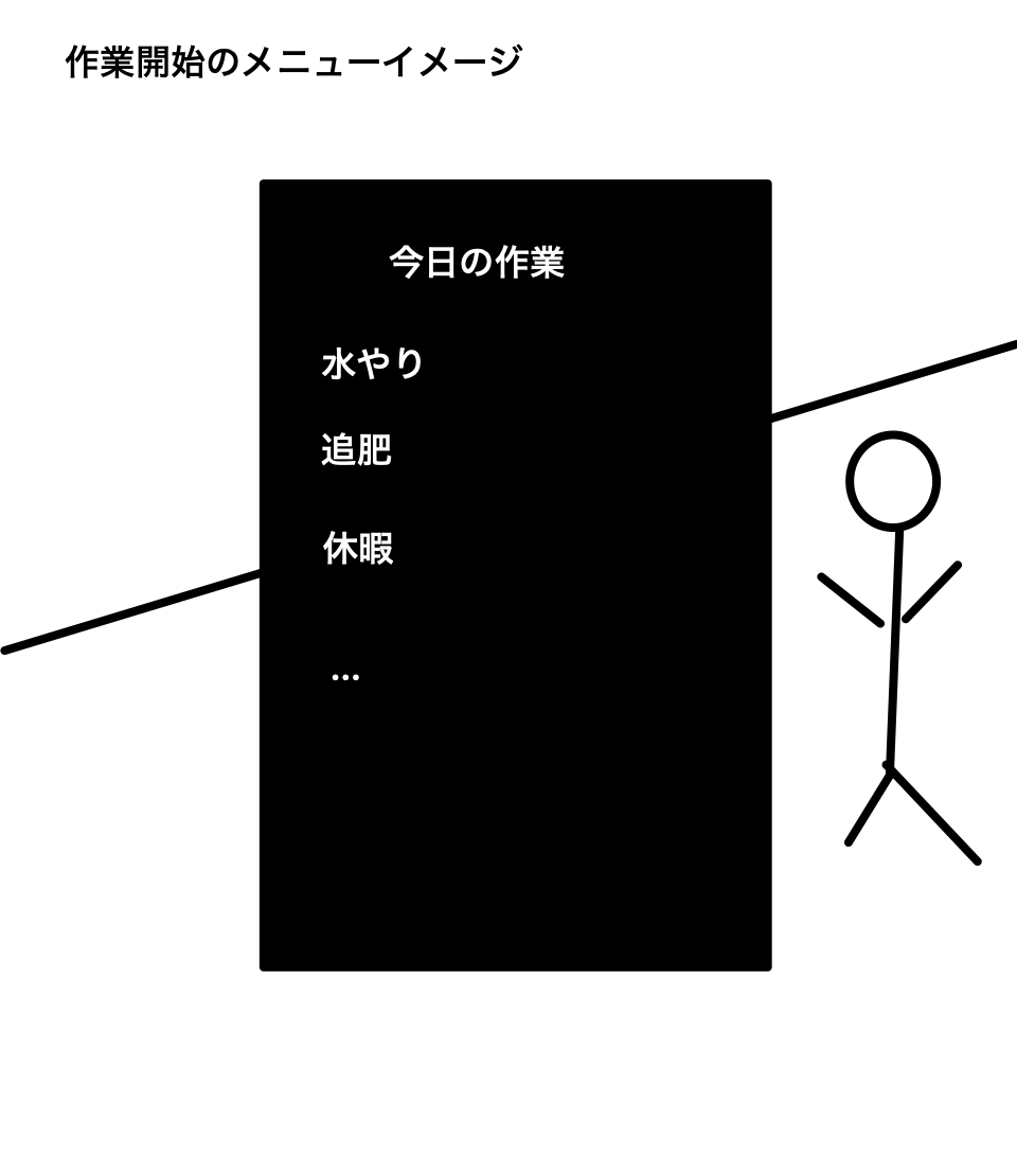 作業メニュー