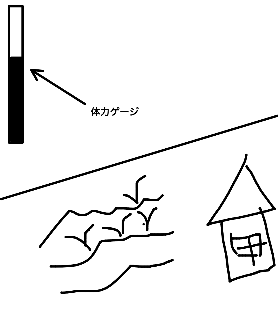 体力ゲージ