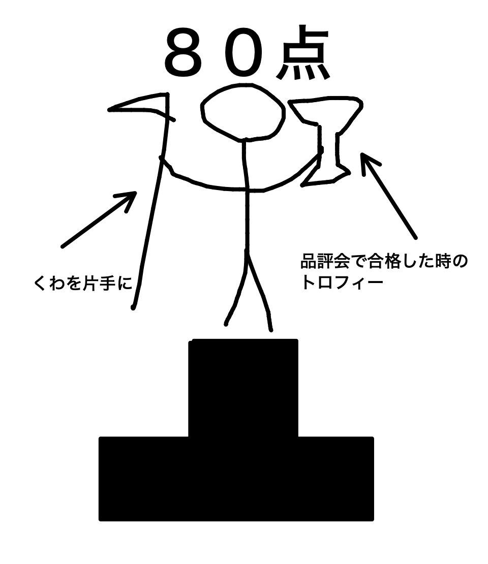 品評会クリア