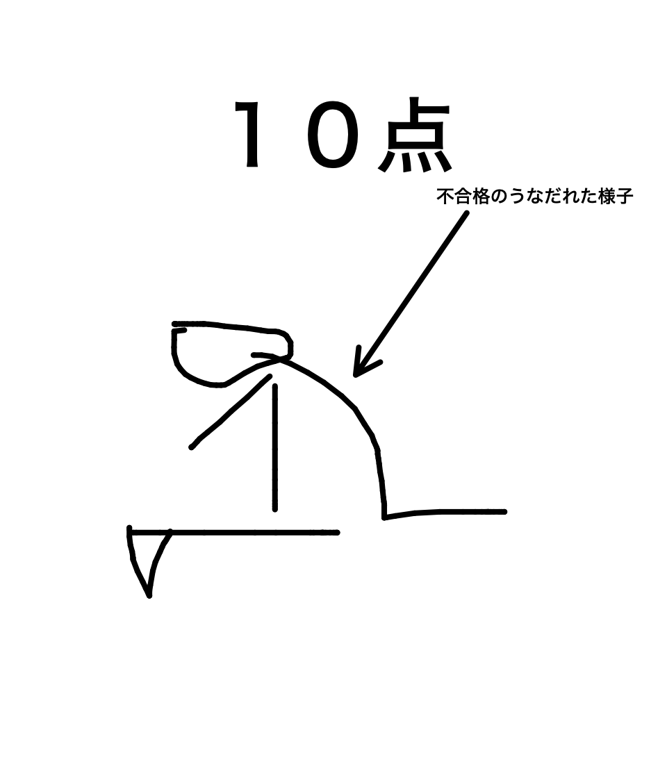 品評会不合格