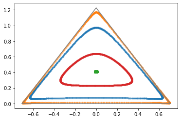 Balls in probability space