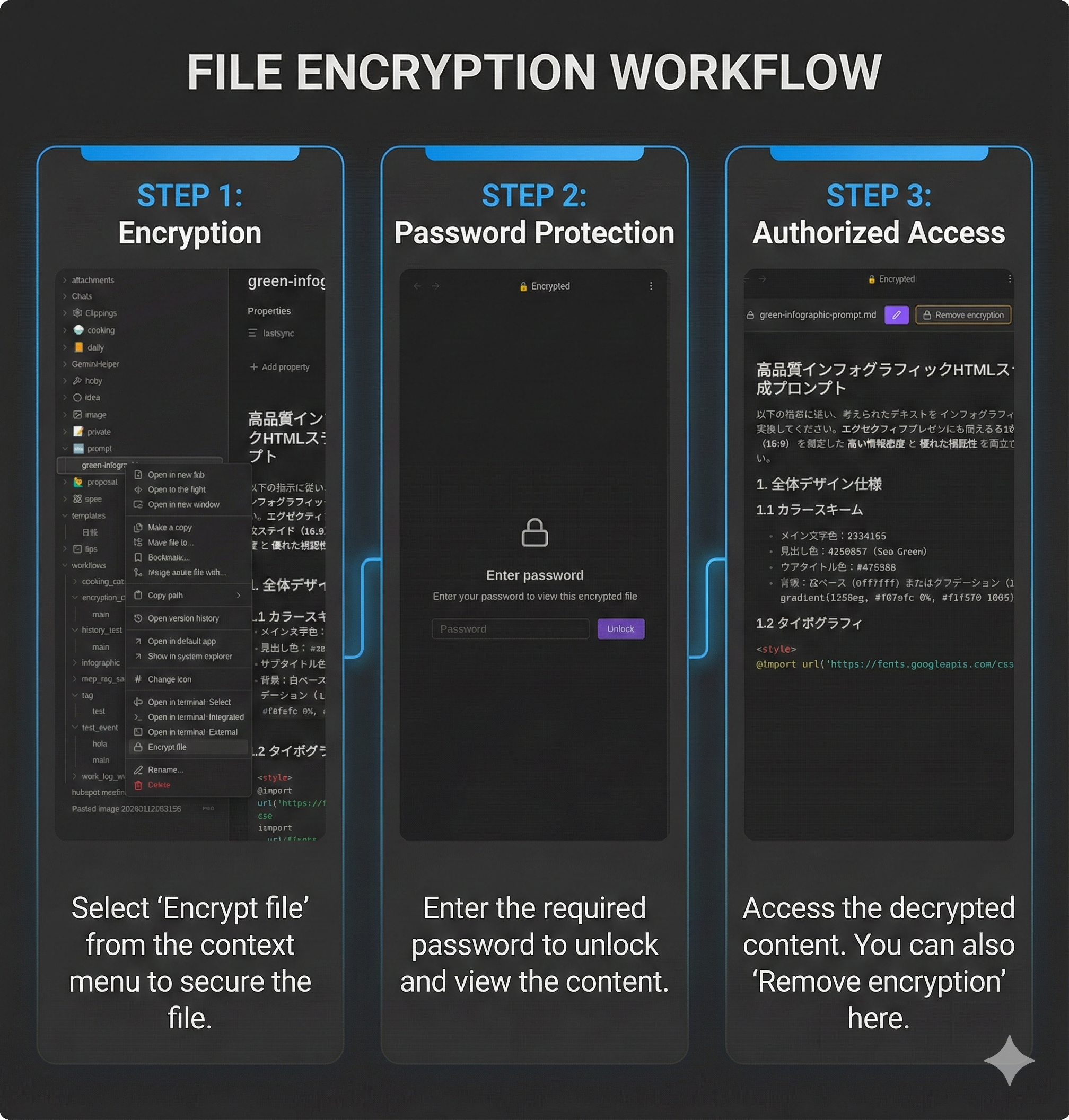 File Encryption Workflow