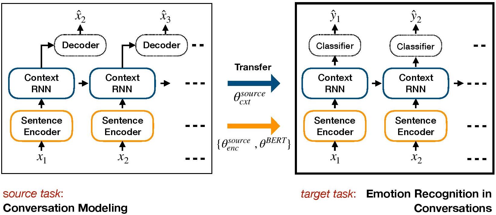 TL-ERC framework