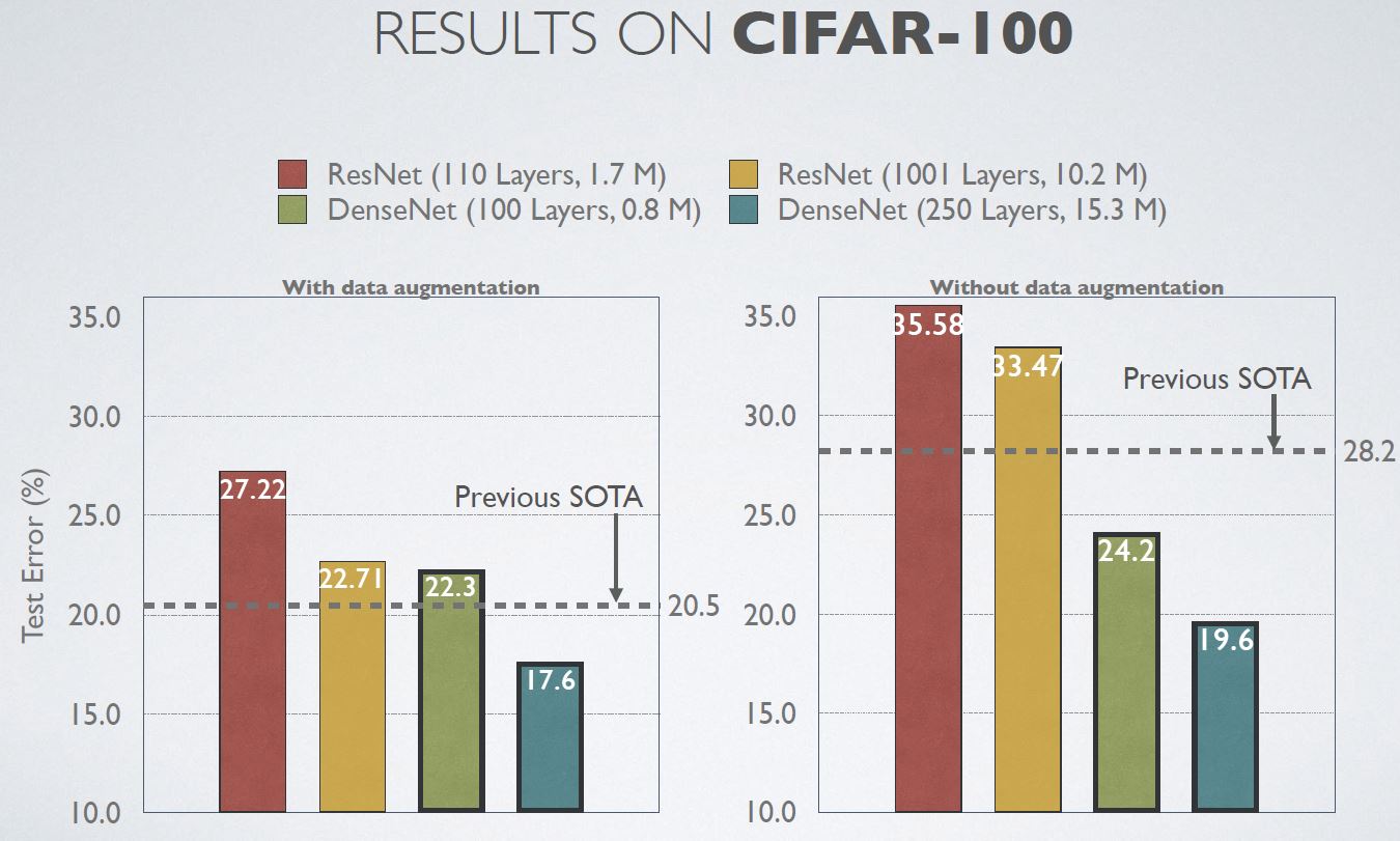 cifar_100