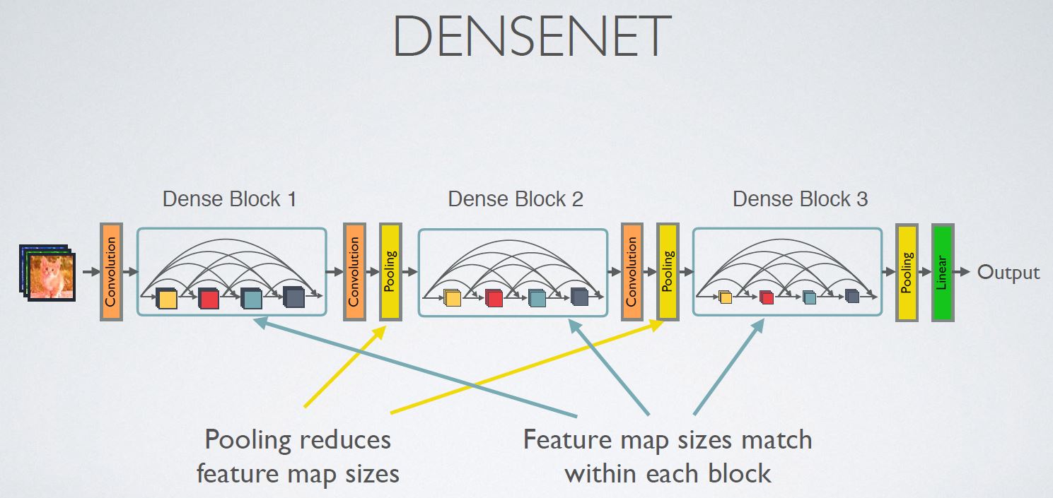 Dense_Architecture