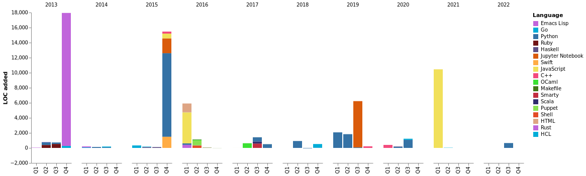 Chart not found