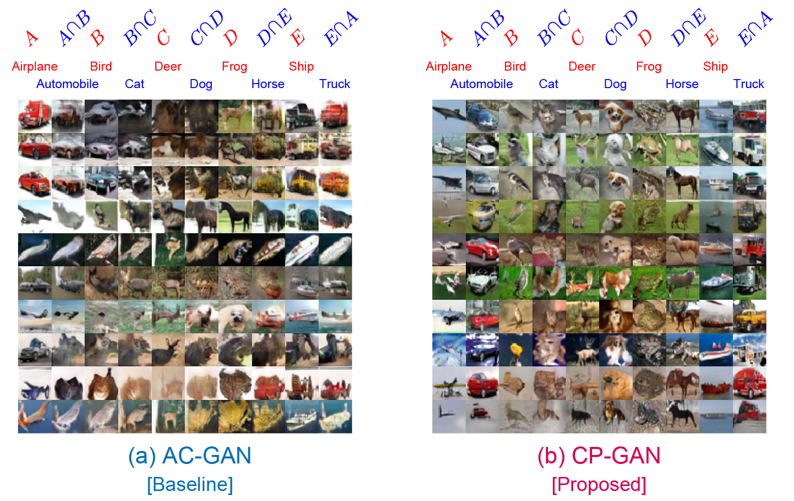 CIFAR-10to5 samples