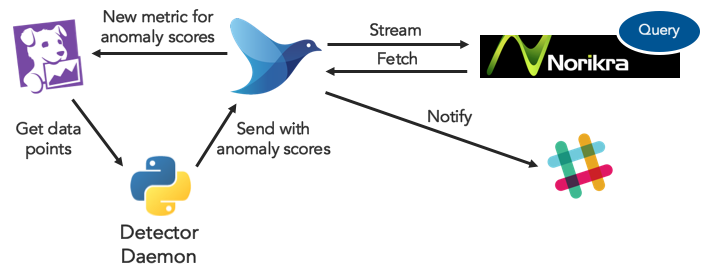 GitHub - TencentYoutuResearch/AnomalyDetection-SoftPatch: Code for