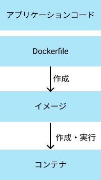 docker_container_creation_flow.png