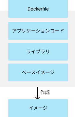 docker_image_structure_diagram.png