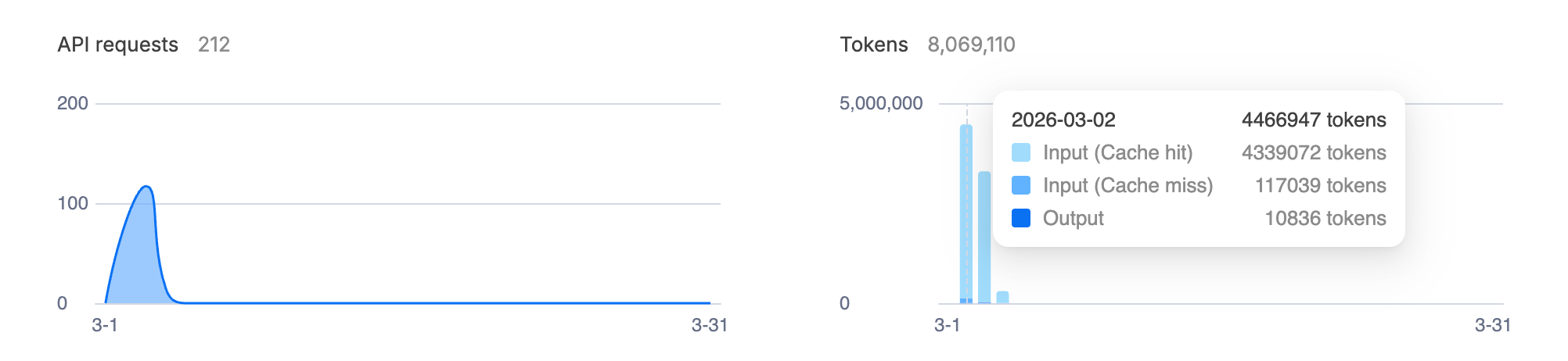 token