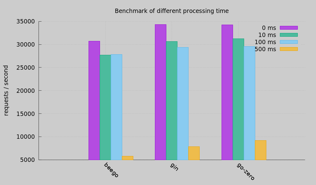 benchmark 