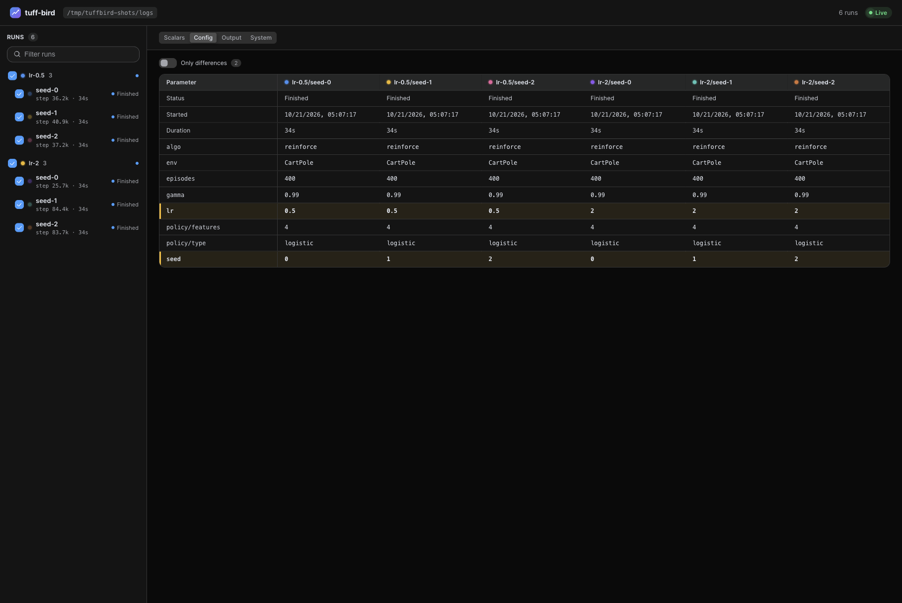 The config of six runs side by side, with the two differing keys marked