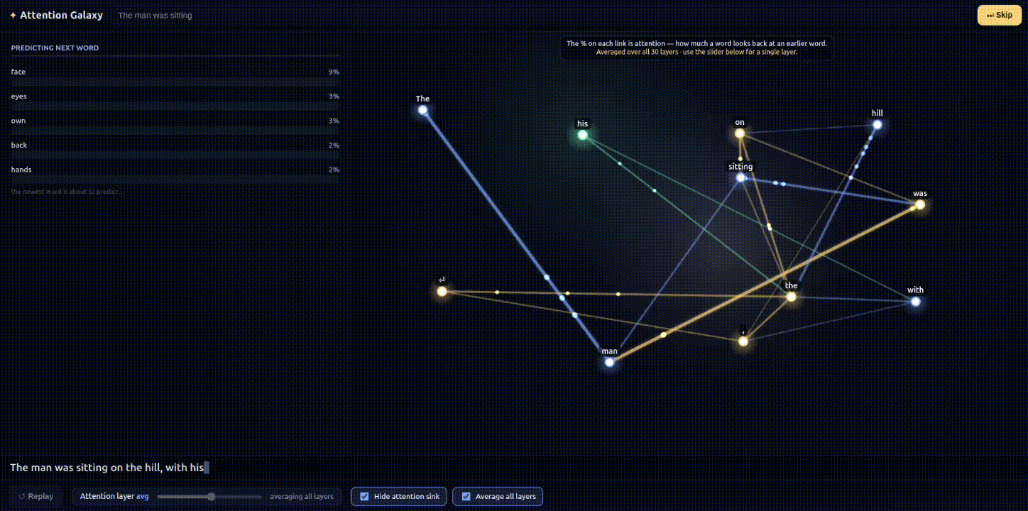 Attention Galaxy demo
