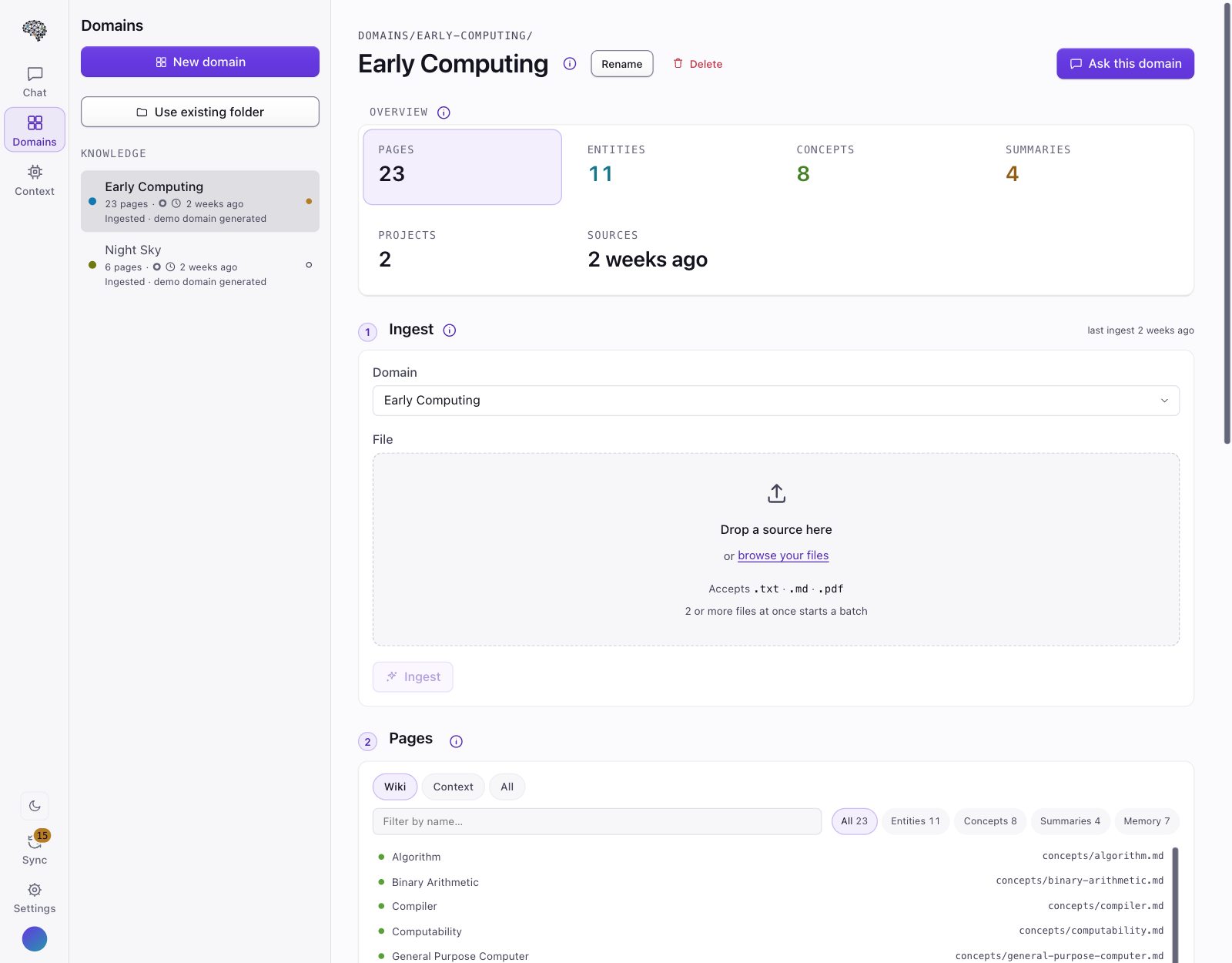 The Domains view on the synthetic Early Computing demo domain. Down the left, the icon rail — Chat, Domains and Context, with the theme toggle, Sync (a badge reading 15) and Settings at the foot. Beside it the Domains sidebar: New domain and Use existing folder buttons over a KNOWLEDGE list of two domains, each with its identity dot, page count, age and last-write line — Early Computing (23 pages, selected, with a small amber health dot) and Night Sky (6 pages, with a hollow 'not checked' health ring). The main column reads DOMAINS/EARLY-COMPUTING/ over the title Early Computing with an info mark, Rename, Delete and an Ask this domain button. An OVERVIEW card holds PAGES 23 (pressed, as the current filter), ENTITIES 11, CONCEPTS 8, SUMMARIES 4, PROJECTS 2 and SOURCES 2 weeks ago. Below it section 1, Ingest — a Domain picker set to Early Computing and a dashed drop zone reading Drop a source here — and section 2, Pages, with a Wiki / Context / All lens, a filter box, facet tabs All 23, Entities 11, Concepts 8, Summaries 4, Memory 7, and the first page rows (Algorithm, Binary Arithmetic, Compiler…) with their paths in monospace.