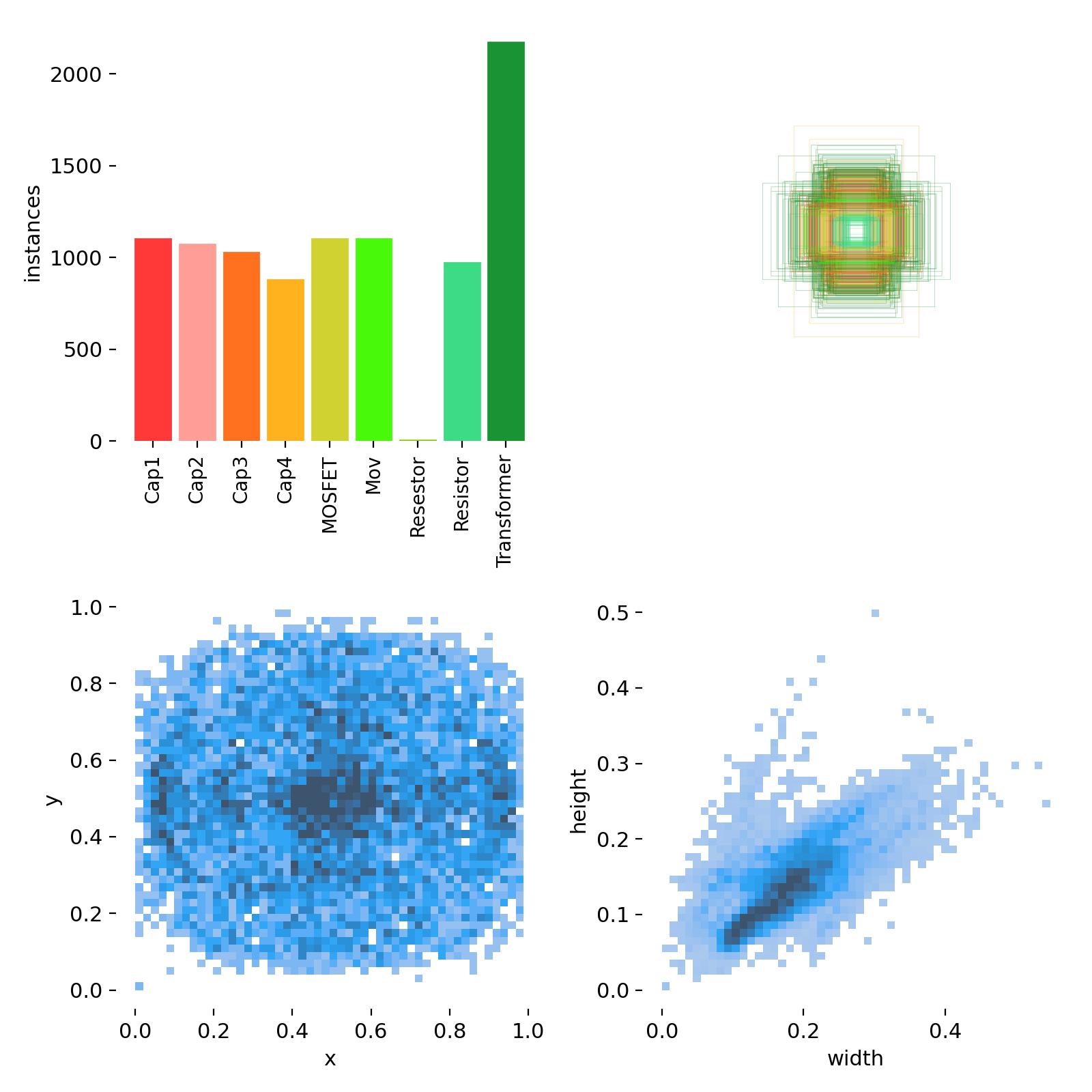 Pcb Components Detection Recognition — image 2 from the project repository