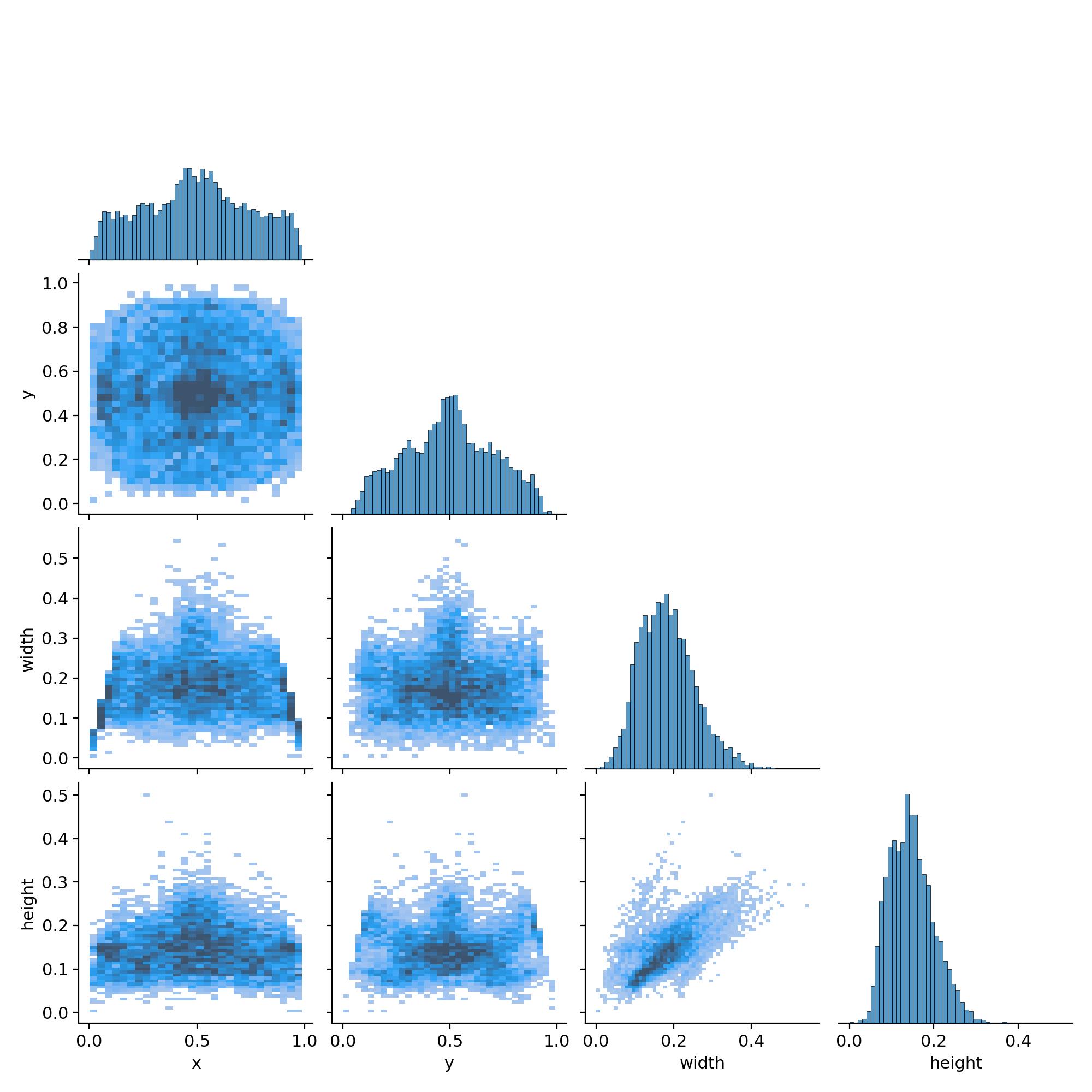 Pcb Components Detection Recognition — image 1 from the project repository
