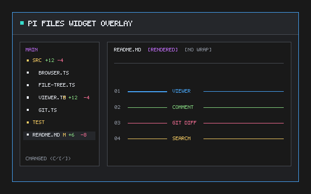 pi-files-widget-overlay screenshot 1
