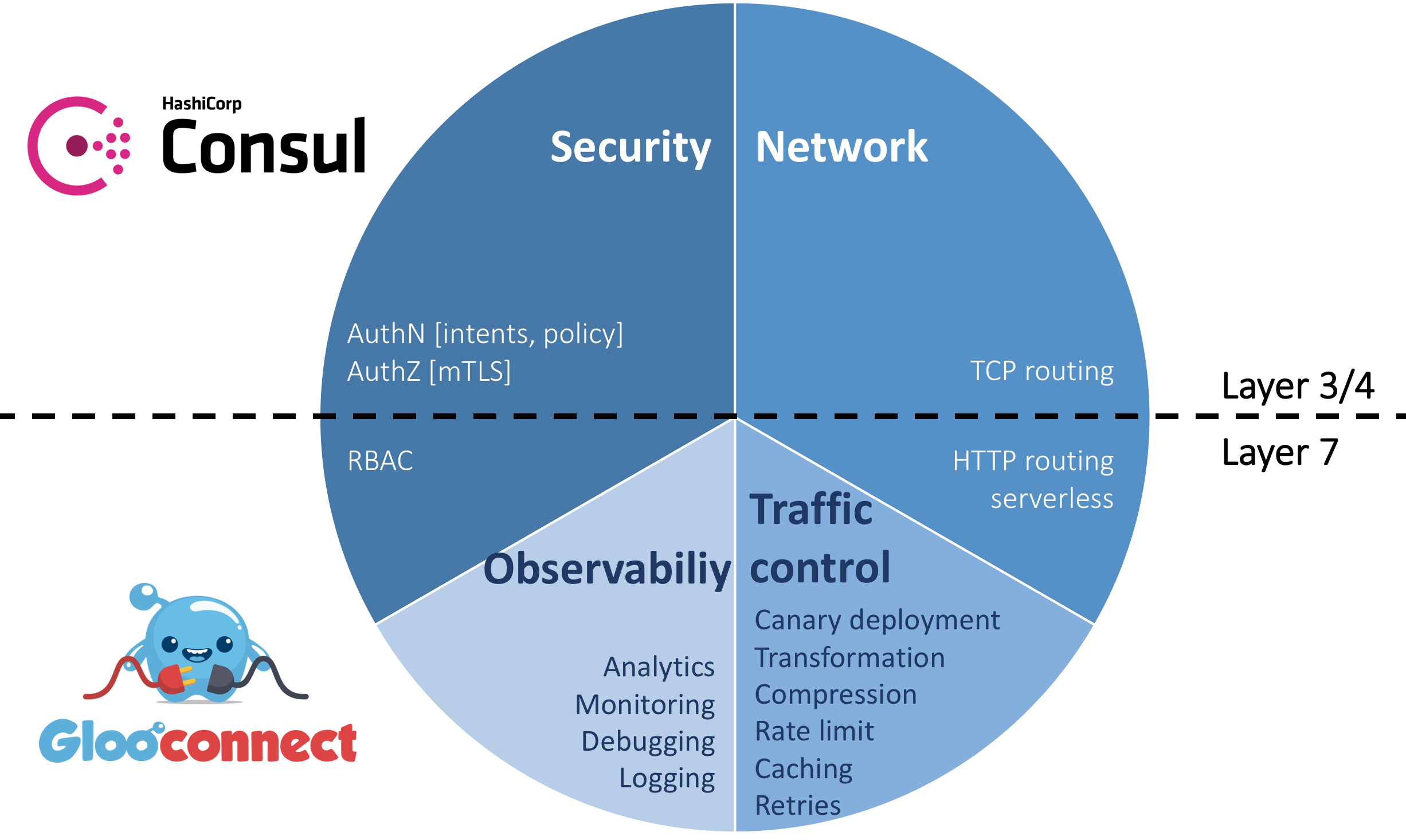 GlooConnect_overview