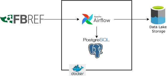 Project Diagram