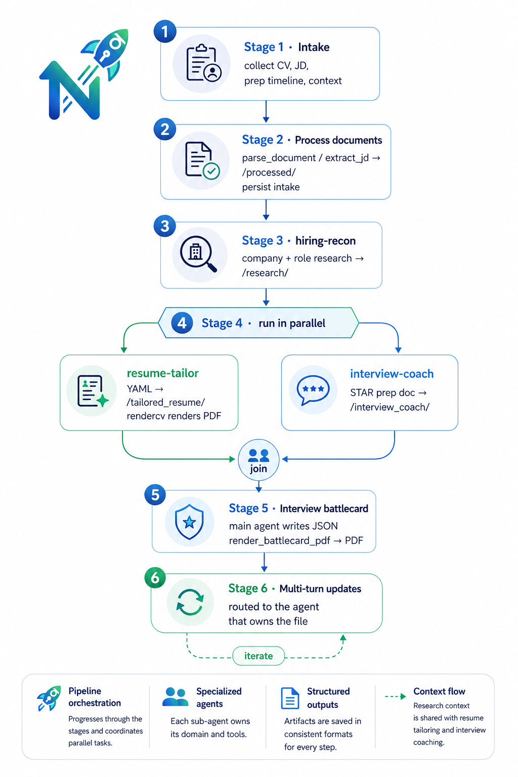 How NextRole works