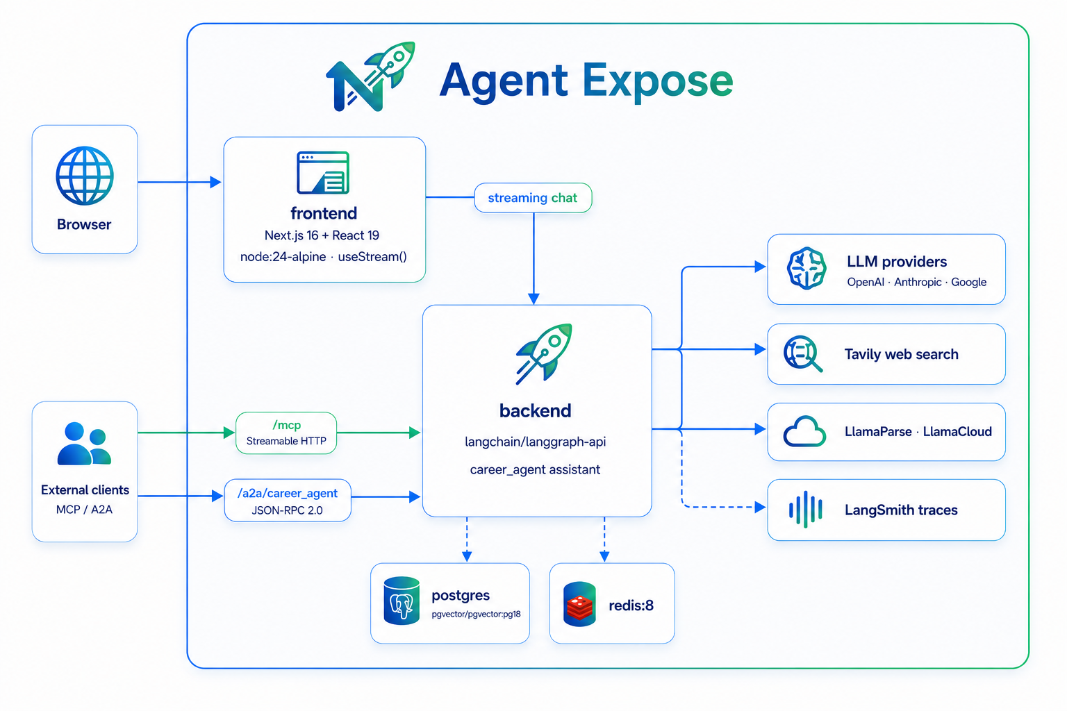 NextRole Agent Expose