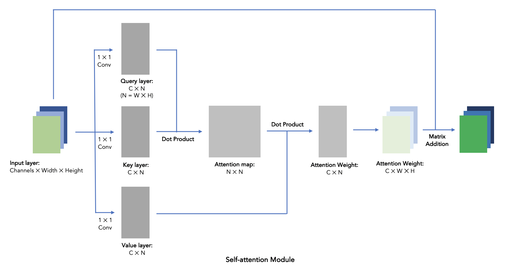 SA_structure