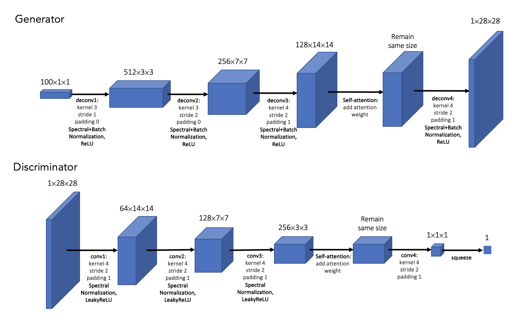 model_structure