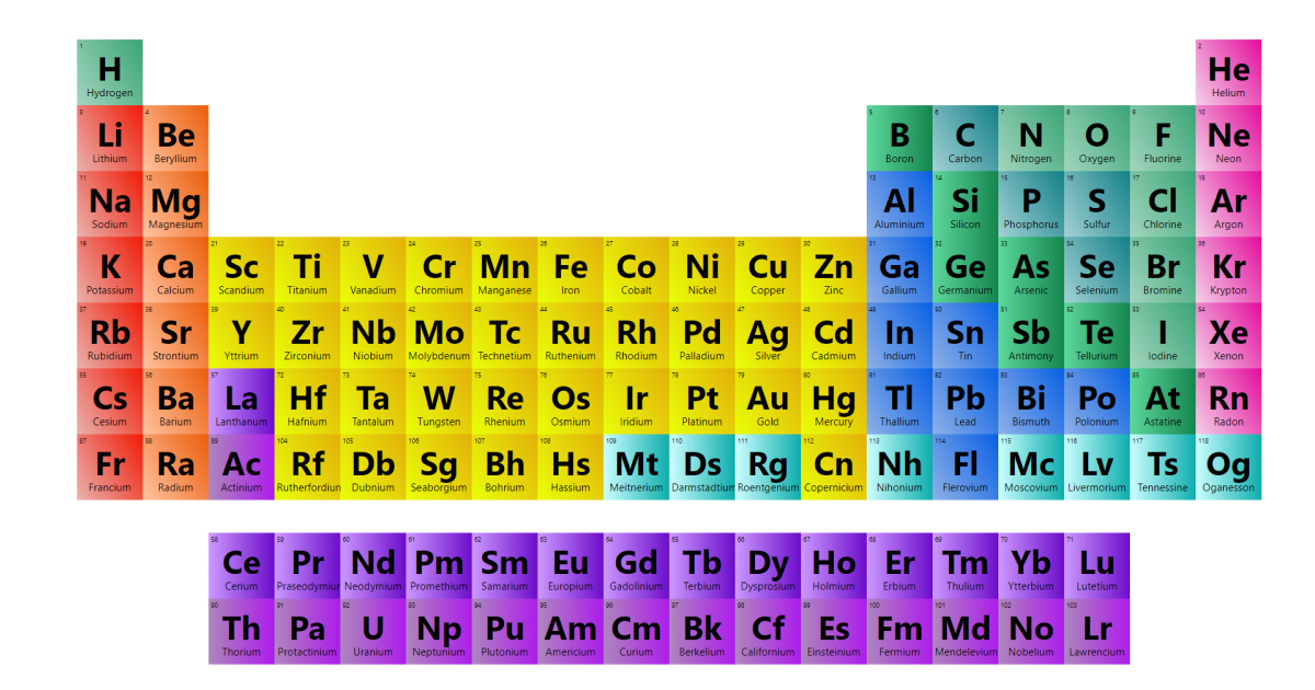 Periodic Table