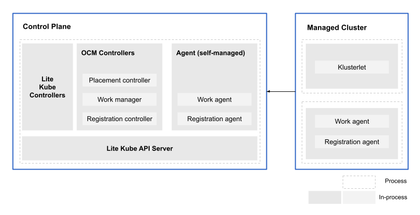 Architecture Diagram