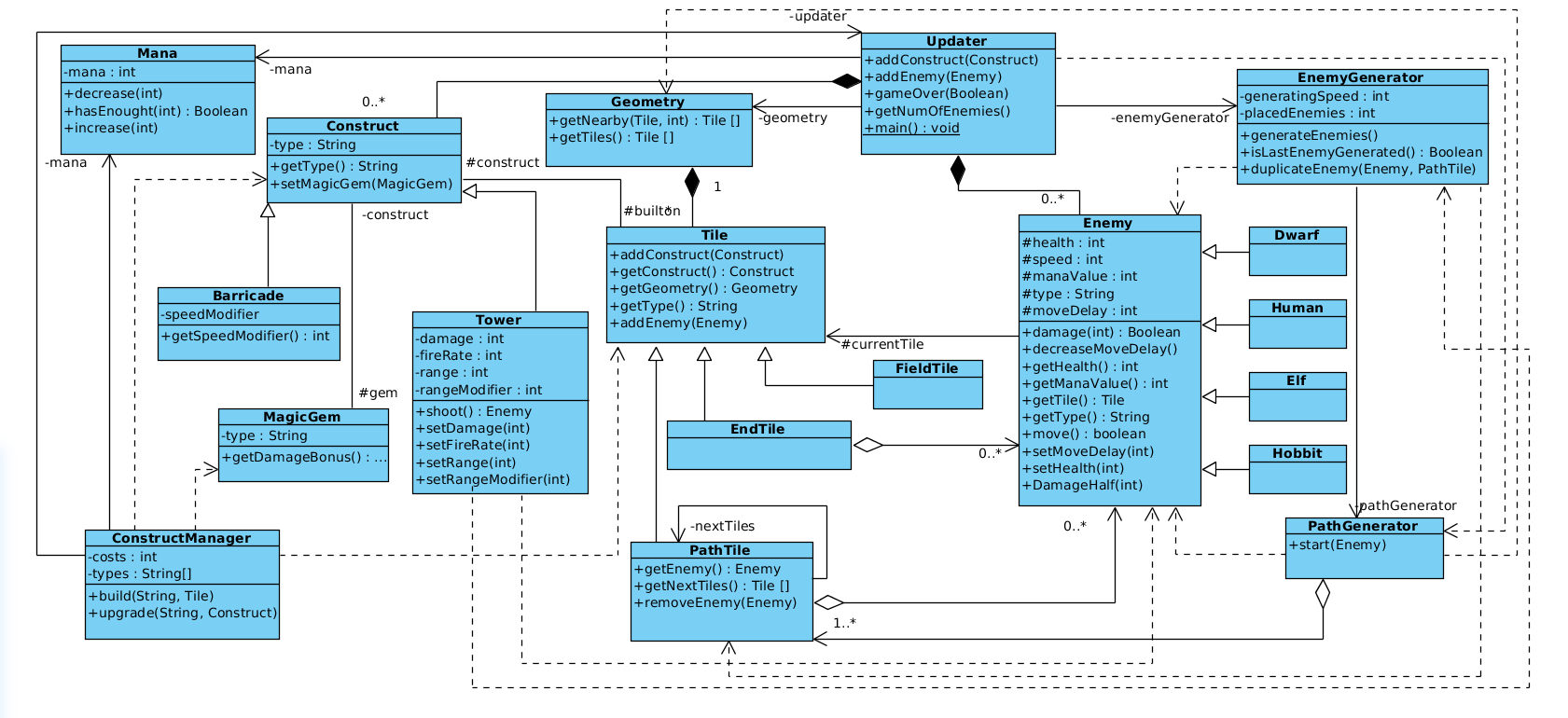 Class Diagram