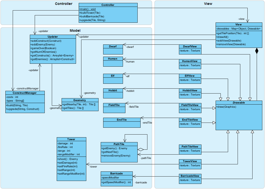 Class Diagram