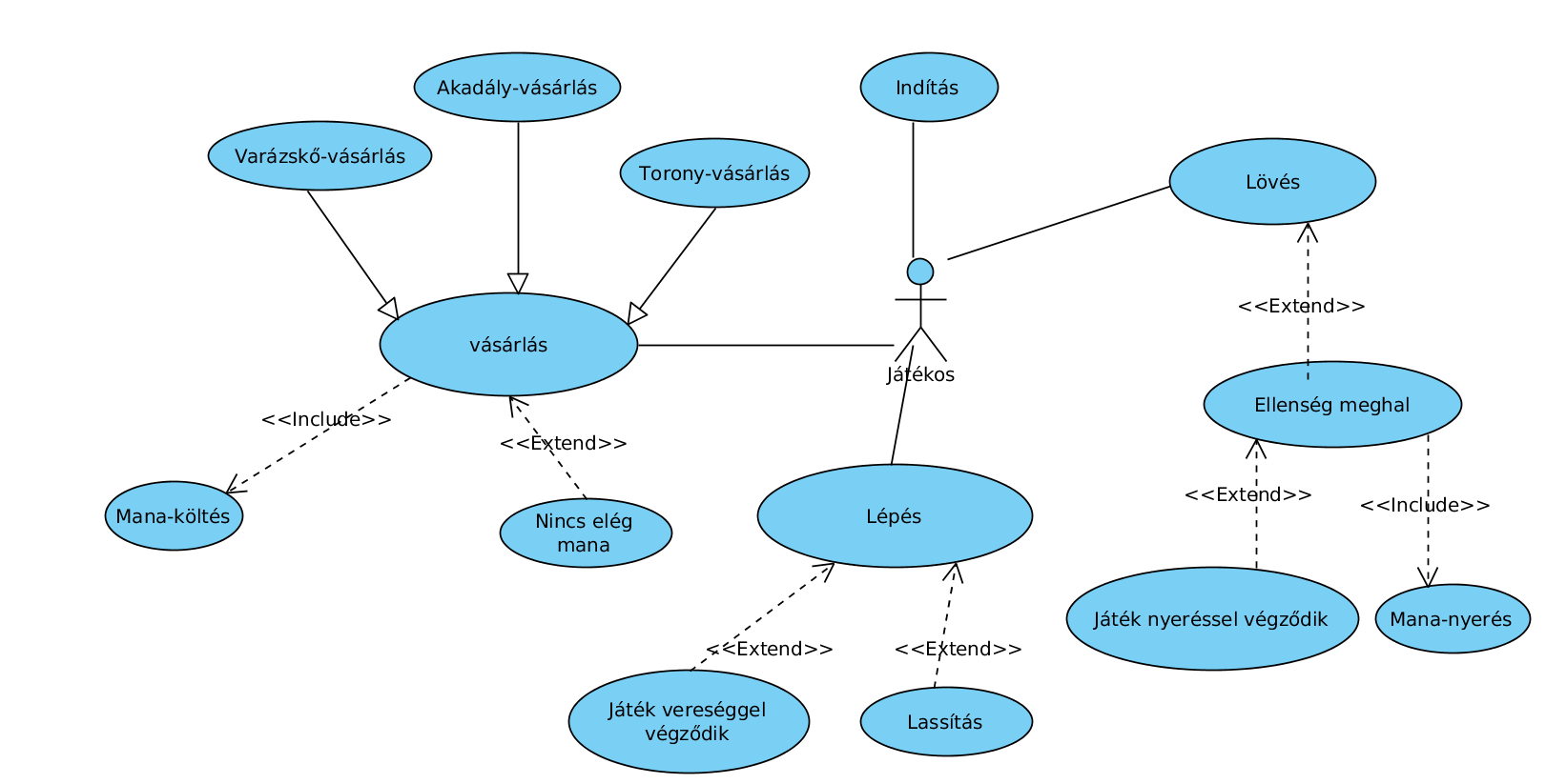 Use-case Diagram