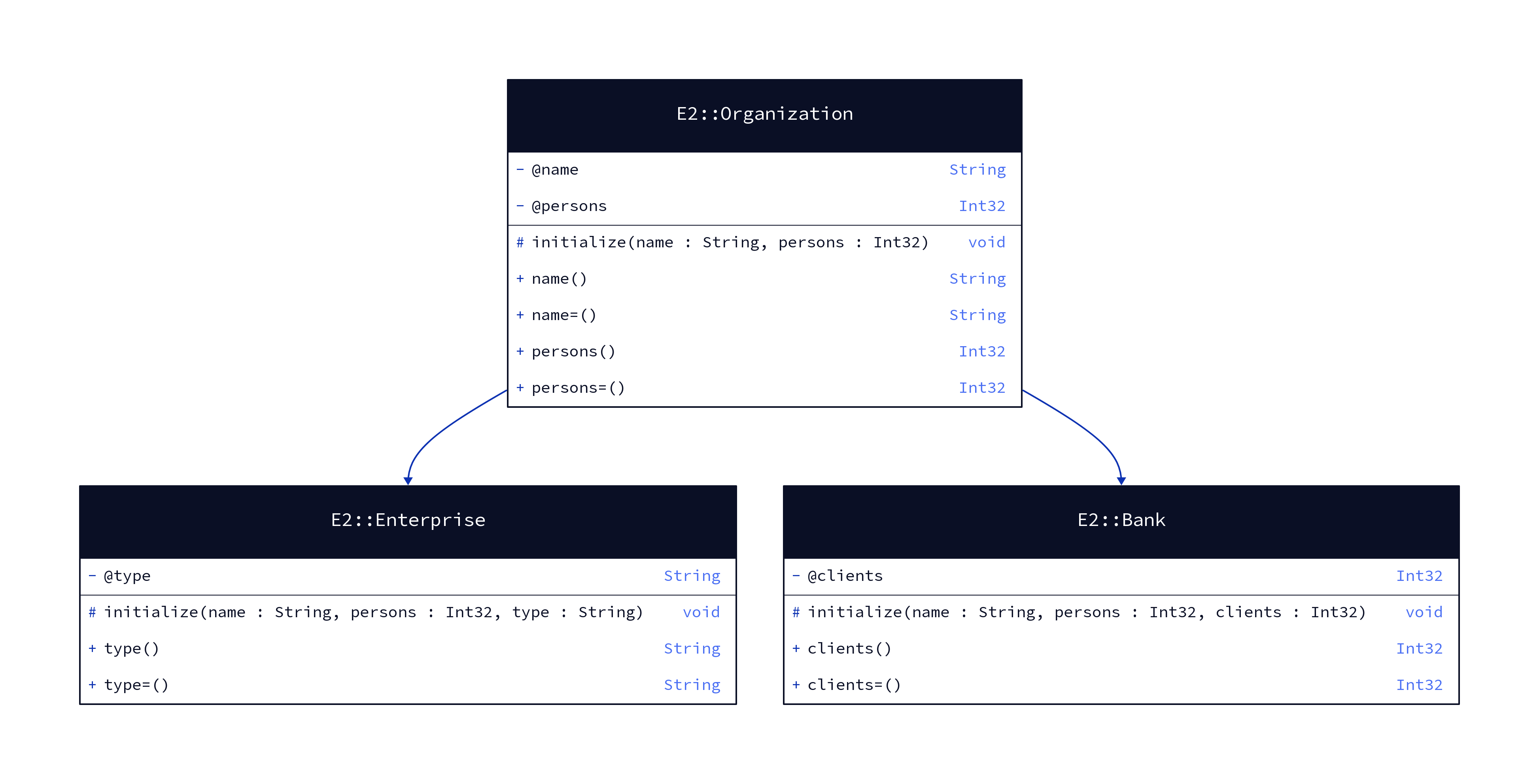 uml_class_diagram