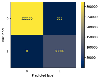 random-forest-confusion-matrix