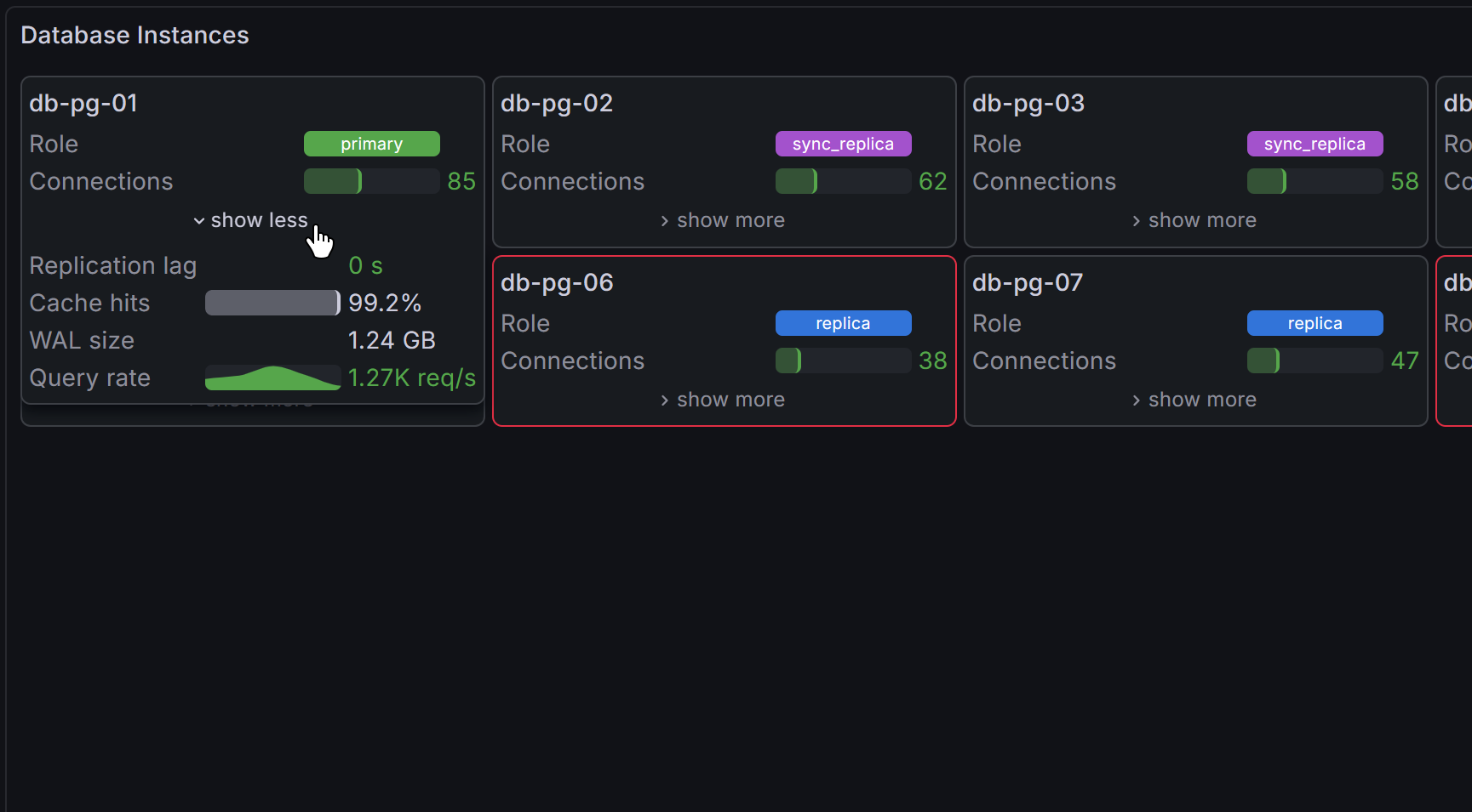 Screenshot with preview of a database overview dashboard