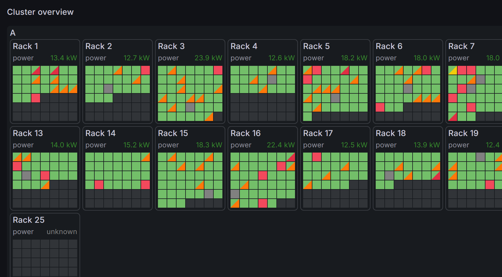 Screenshot with preview of a data center overview dashboard