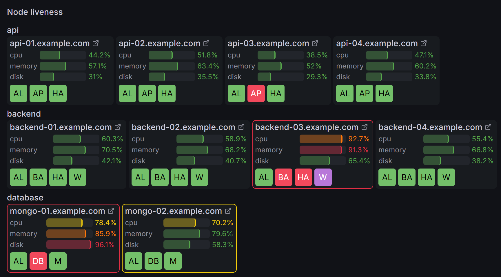Screenshot with preview of a service overview dashboard