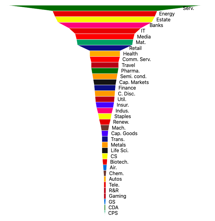 Funnel Chart