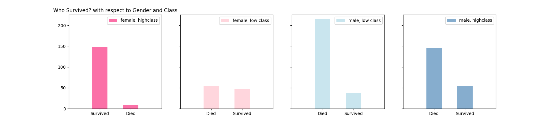 Class Gender Breakdown