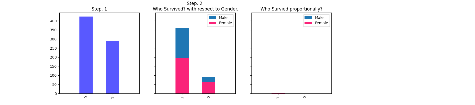 Gender Proportion Breakdown