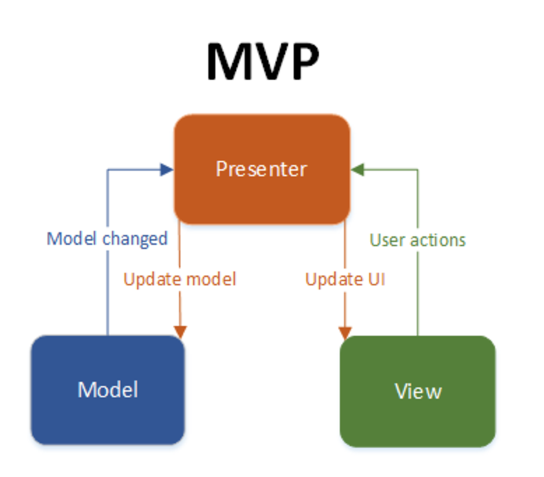 News App Dependency Graph