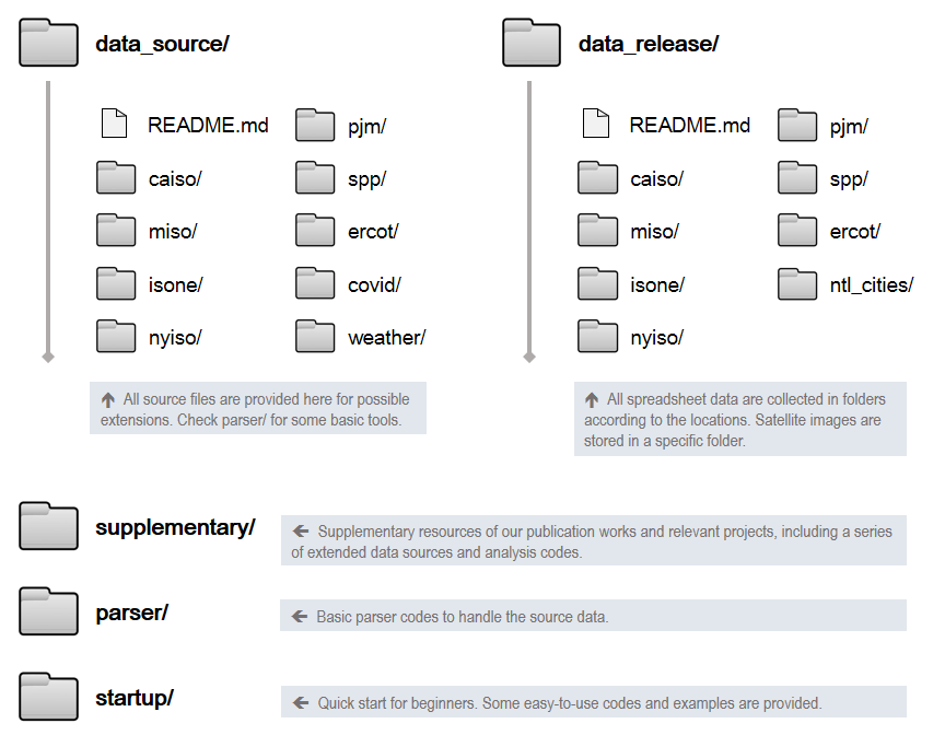 Data Hub Navigation