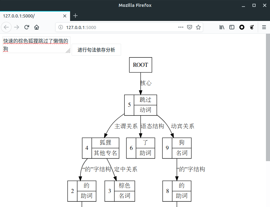 在浏览器中运行的效果