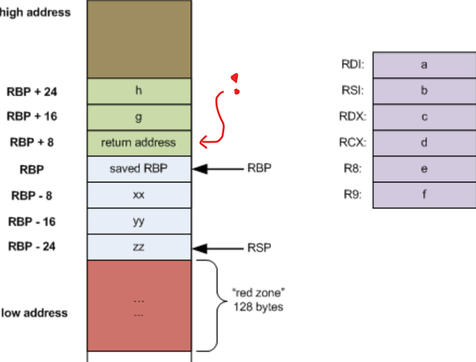 stack frame