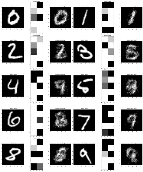 Reconstructed handwritten digits image with pretrained DBN.