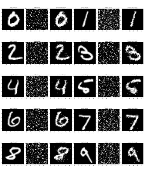 Reconstructed digits image with pretrained RBM.