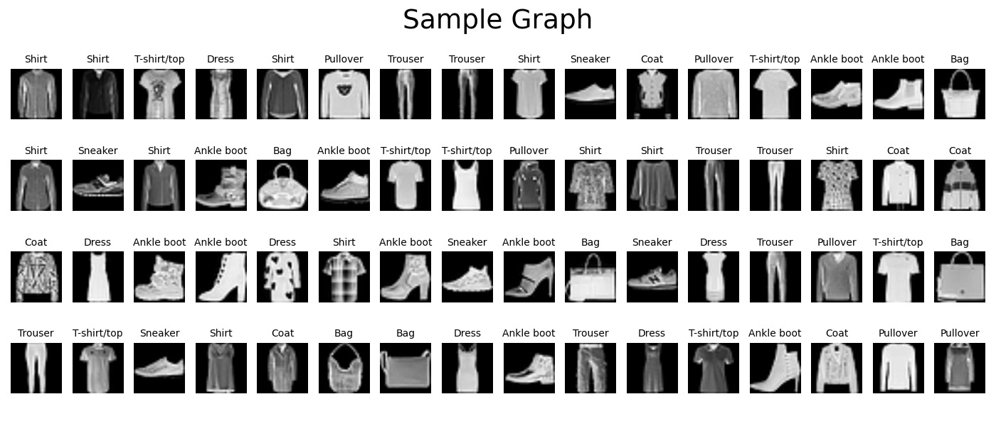 Cnn Mnist Graph GitHub - tang2399/Fashion-MNIST-CNN-Comparative-Study · GitHub