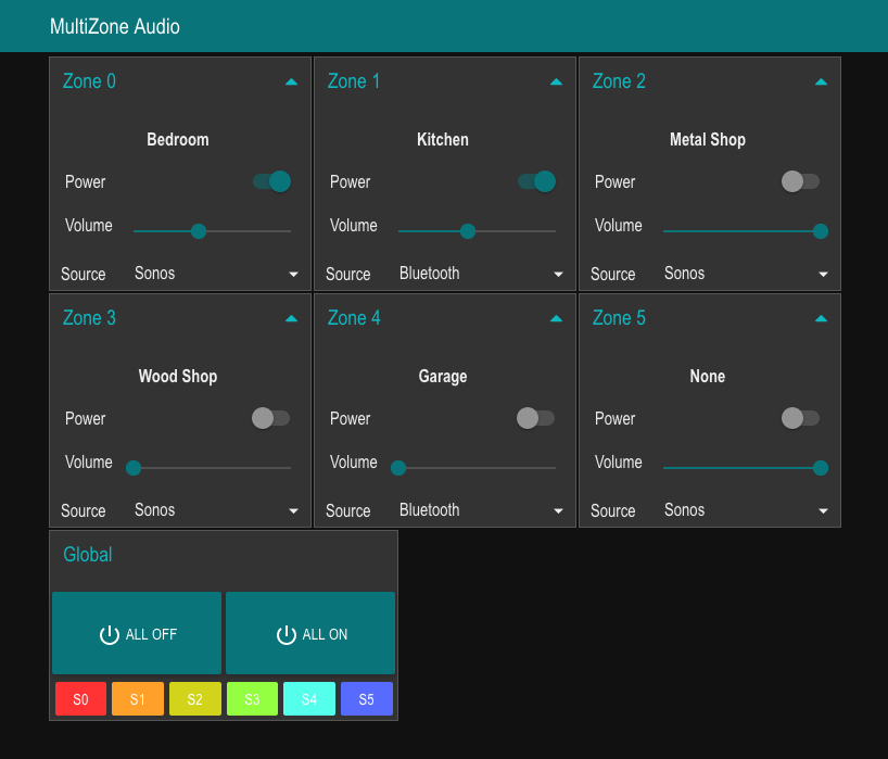 Dashboard Example