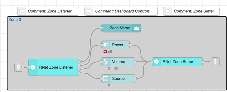 Zone Dashboard Controls